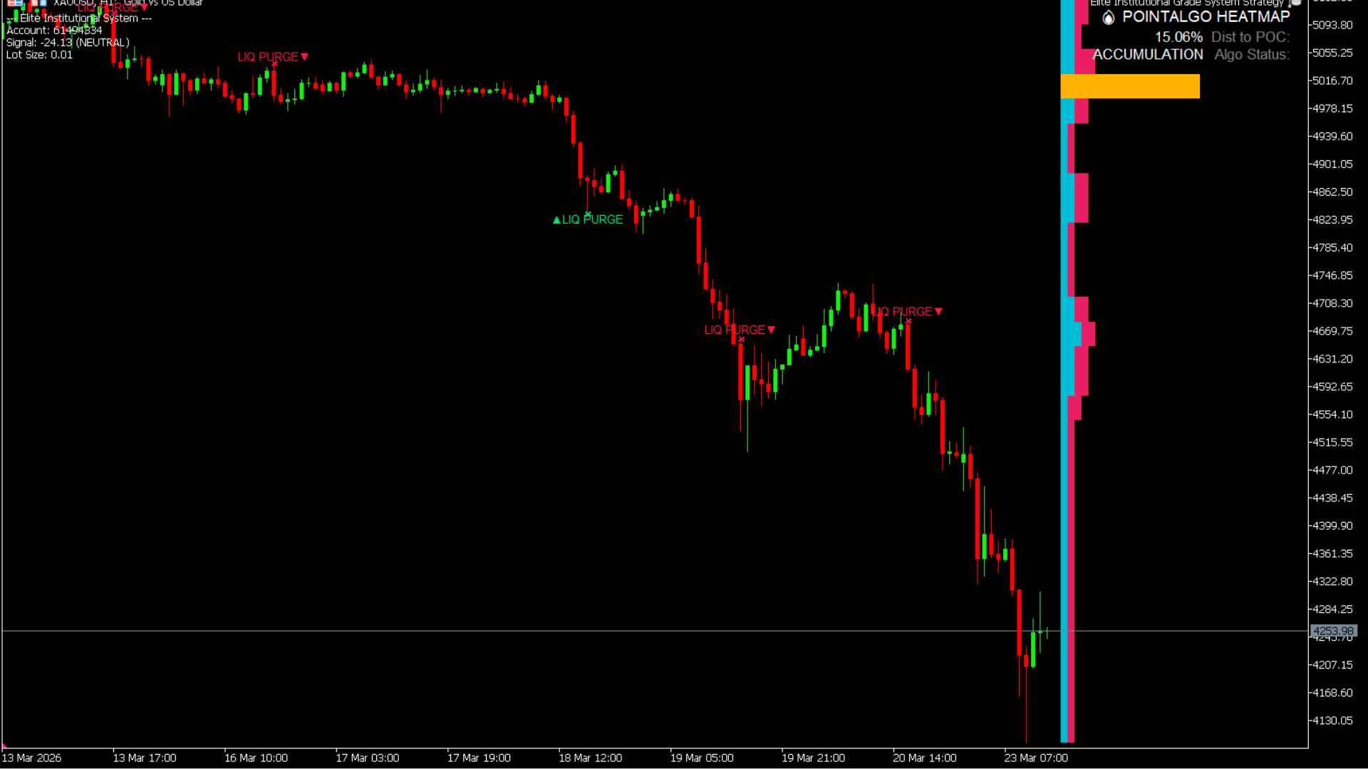 PointAlgo Heatmap MT5
